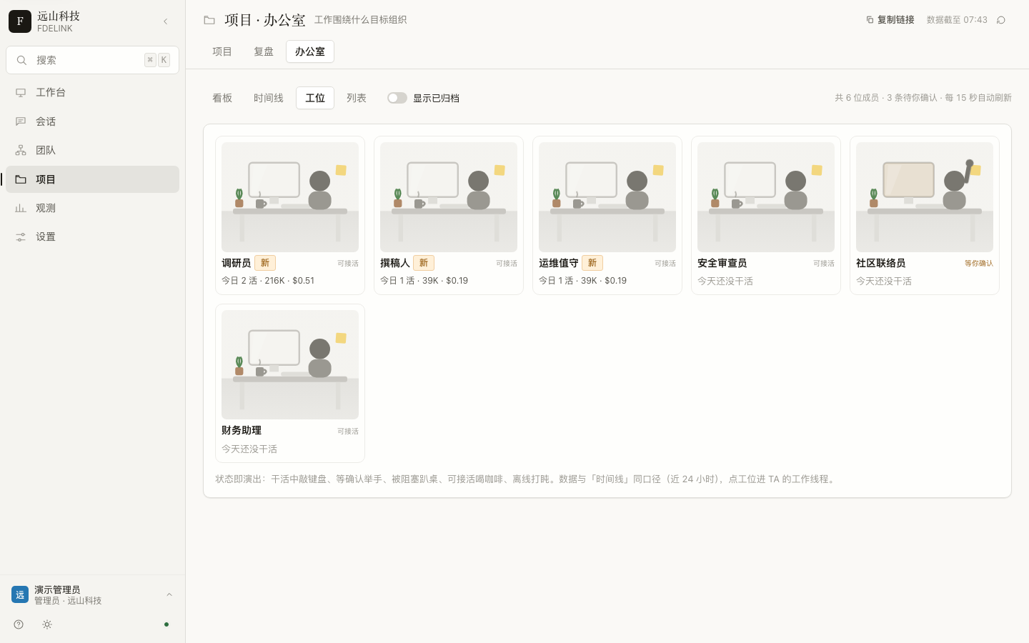 Digital staff office — six desks showing live status and the day's real usage